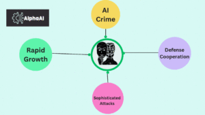 Quickly Understand AI-Enabled Crime and Responses